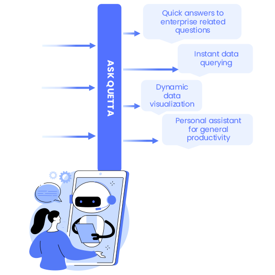 AskQuetta Illustration